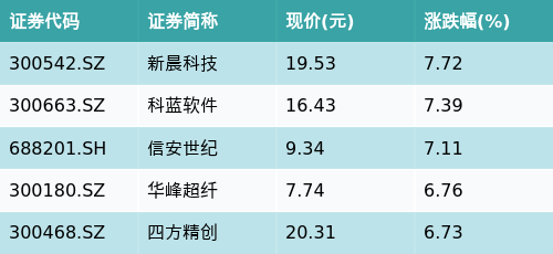 中金汇融配资 ETF最前线 | 交银上证180公司治理ETF(510010)下跌1.28%，跨境支付（CIPS）主题震荡，新晨科技上涨7.72%